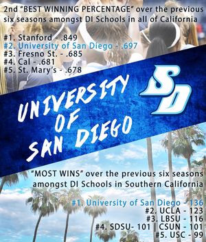 Image post by @usdwbb on Instagram