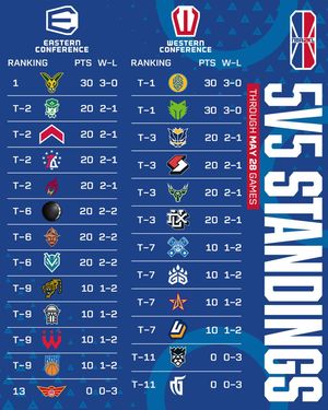 Image post by @nba2kleague on Instagram