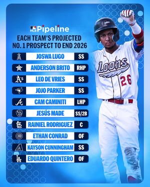 Image post by @mlbpipeline on Instagram