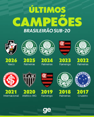 Image post by @ge.globo on Instagram
