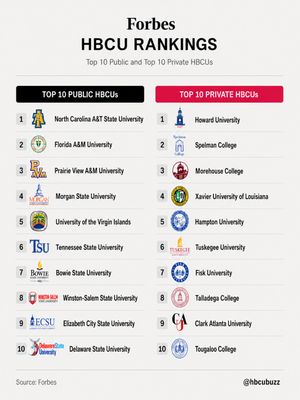 Image post by @hbcubuzz on Instagram
