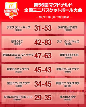 Image post by @japan_basketball on Instagram