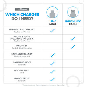 Image post by @mycharge on Instagram