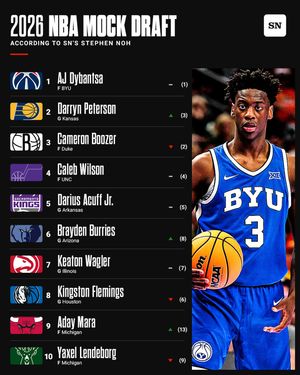 Image post by @sportingnews on Instagram
