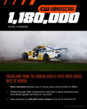 Image post by @nascaronthecw on Instagram