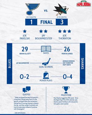 Image post by @stlouisblues on Instagram