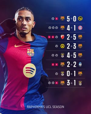 Video post by @fcbarcelona on TikTok