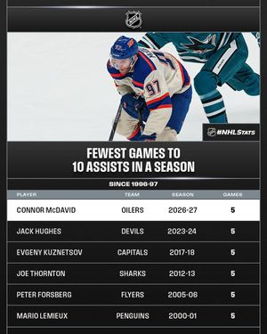 Image post by @nhlpr on Instagram