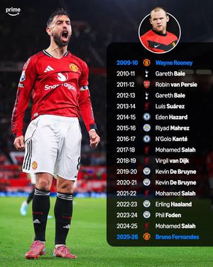 Video post by @primevideosport on TikTok