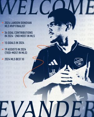 Image post by @fccincinnati on Instagram