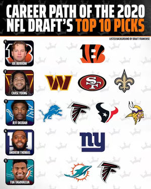Image post by @draftkings on TikTok