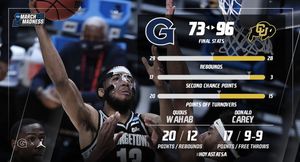 Image post by @GeorgetownHoops on Twitter
