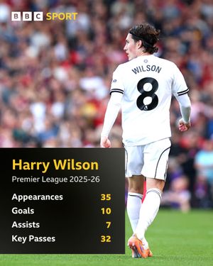Image post by @bbcsportwales on Instagram