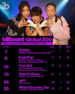 Image post by @billboard_korea on Instagram