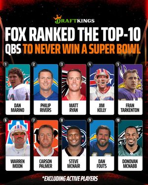 Image post by @DraftKings on Twitter