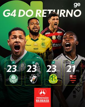 Image post by @ge.globo on Instagram