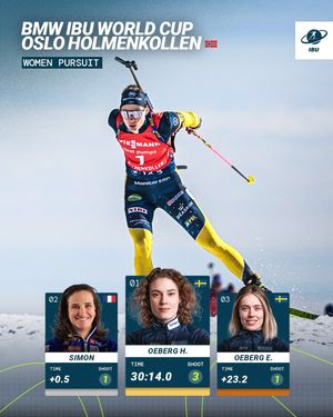 Image post by @biathlonworld on Instagram