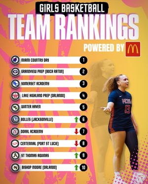 Image post by @fhsaa.basketball on Instagram