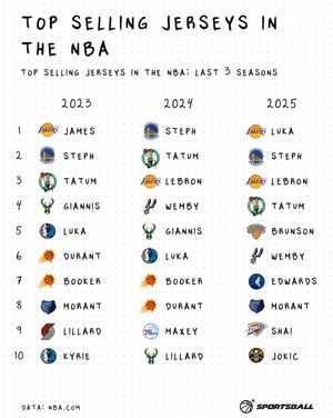 Video post by @__sportsball on TikTok