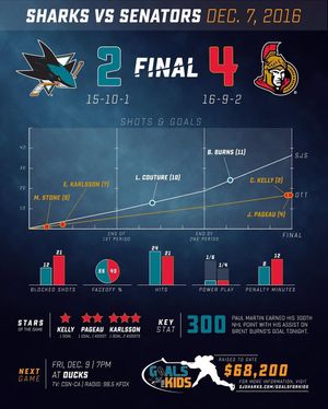 Image post by @sanjosesharks on Instagram