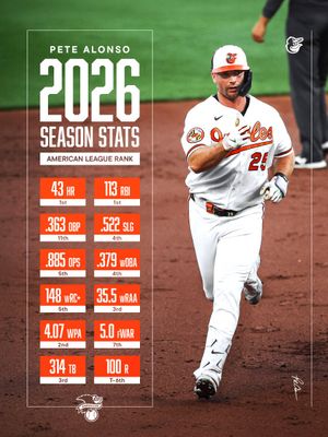 Image post by @Orioles on Twitter/X
