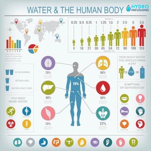 Image post by @hydromedspa on Facebook