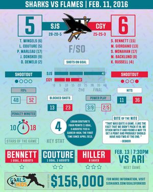 Image post by @sanjosesharks on Instagram