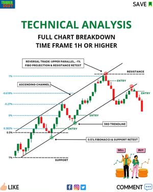 Image post by @traderdost on Instagram