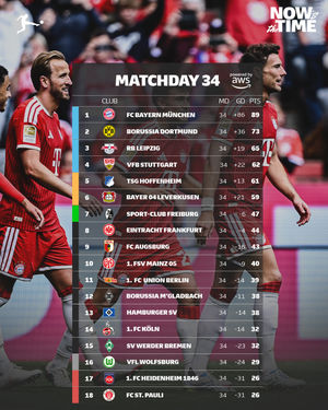 Image post by @bundesliga on Instagram