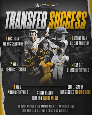 Image post by @appstatesb on Instagram