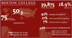 Image post by @bc_admission on Instagram