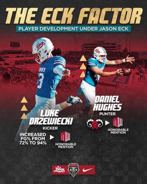 Image post by @unmlobofb on Instagram