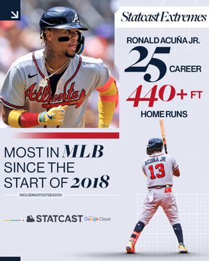 Image post by @MLBStats on Twitter
