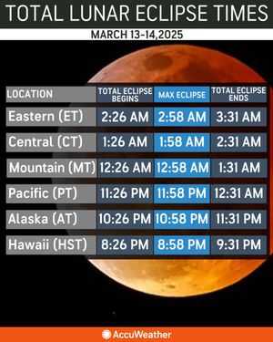 Image post by @accuweather on Twitter