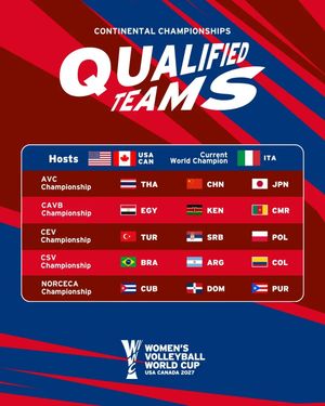 Image post by @volleyballworld on Instagram