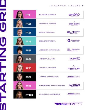 Image post by @wseriesracing on Instagram