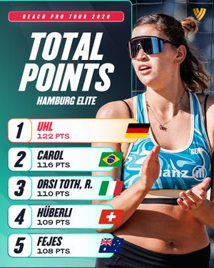 Image post by @beachvolleyballworld on Instagram