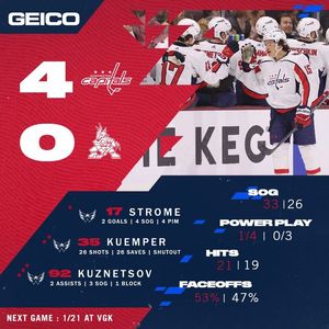 Image post by @Capitals on Facebook