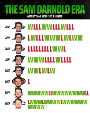 Image post by @DKSports on Twitter
