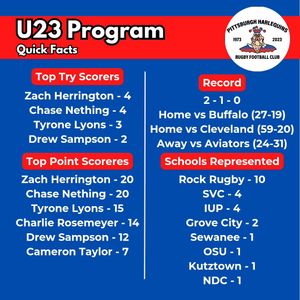 Image post by @pittsburghharlequins on Instagram