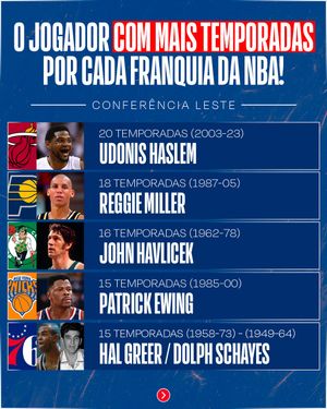 Image post by @nbabrasil on Instagram