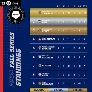 Image post by @dc_scores on Instagram