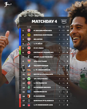 Image post by @bundesliga on Instagram