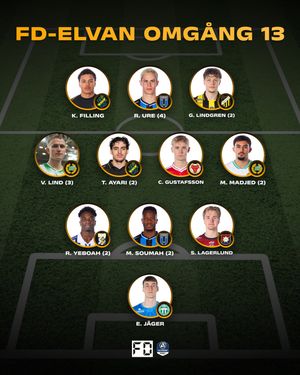 Image post by @fotbolldirekt on Instagram