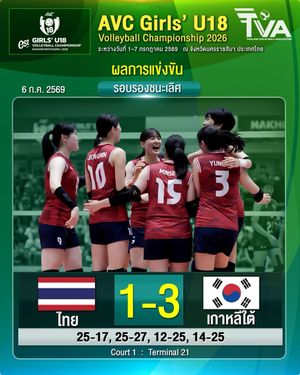 Image post by @thailandvolleyballassociation on Instagram