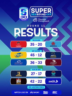 Image post by @superrugby on Instagram