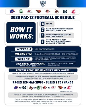 Image post by @pac12 on Twitter