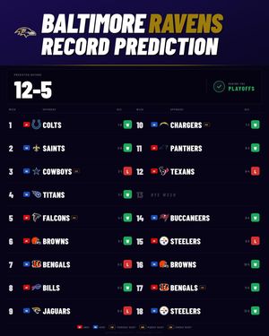 Image post by @profootballstuff on Instagram