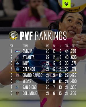 Image post by @volleyballworldusa on Instagram