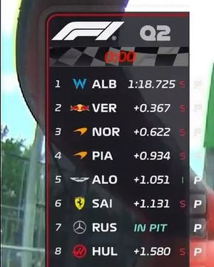 Image post by @f1 on Instagram